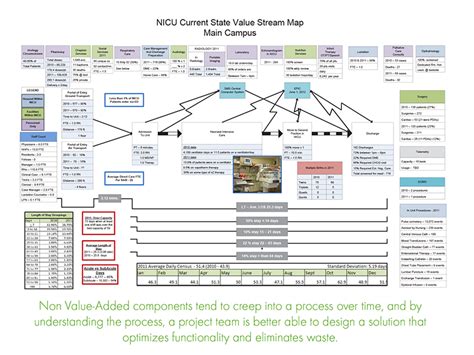 Value Stream Mapping | Lean Construction Institute (2024)