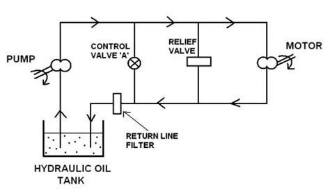 Hydraulic System