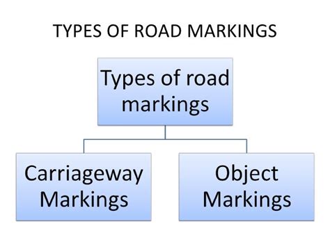 road markings