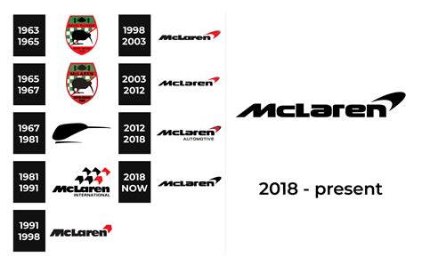 Mclaren Symbol