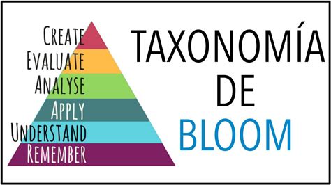 TAXONOMÍA DE BLOOM: Qué es y EJEMPLOS de Aplicación - YouTube