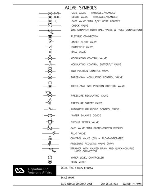 Valve Symbols.pdf 2