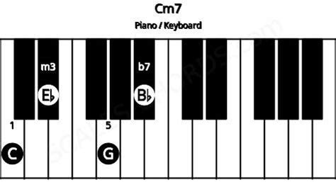 Cm7 Piano Chord | C minor seventh | Scales-Chords