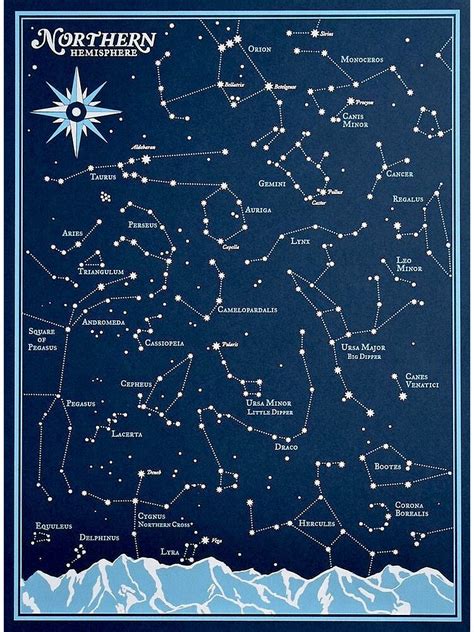 "STAR CONSTELLATIONS : Vintage Northern Hemisphere Chart Print" Poster ...