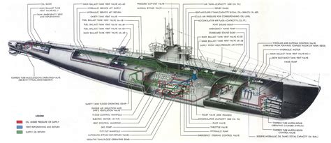 Submarine Photo Index