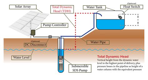 Water Pump System