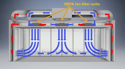 HEPA vs. ULPA Filters | American Cleanroom Systems