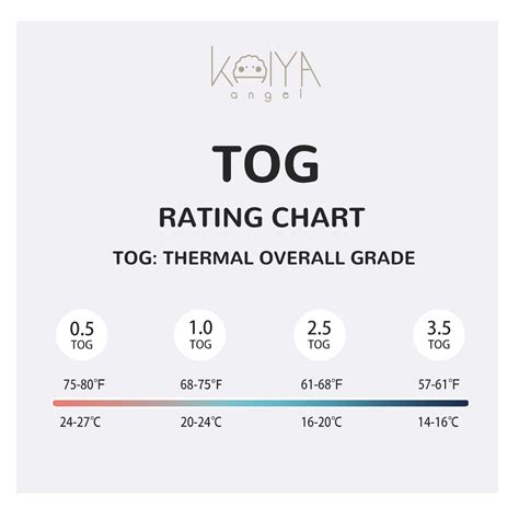 What is a TOG rating? How to choose the right sleep sack? | Kaiya Angel