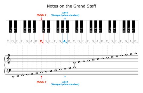 Piano Sheet Music Solution | ConceptDraw.com