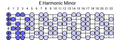 E Harmonic Minor Scale