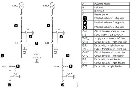 High Voltage Switchgear Diagram