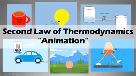 2nd Law Of Thermodynamics