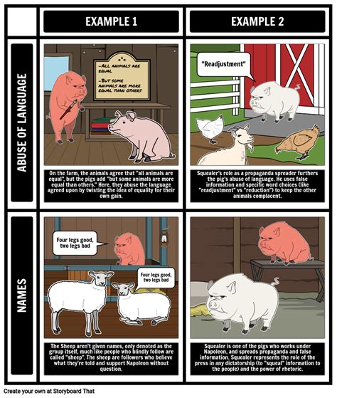 Animal Farm Themes, Symbols & Motifs Storyboard