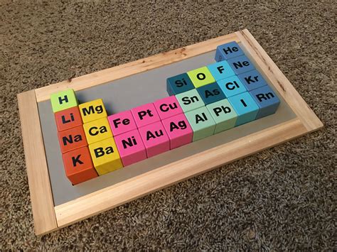 Diy Periodic Table Of Elements Project Ideas Periodic Table Timeline ...