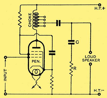 The Pentode Output Valve