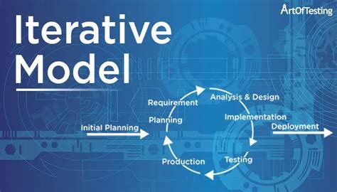 Iterative Model - Features, Advantages & Disadvantages