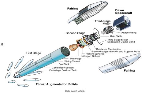 Dawn Launch Vehicle Diagram | NASA Solar System Exploration