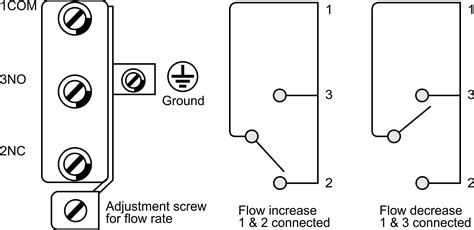 Water Flow Switch - Bravo Controls