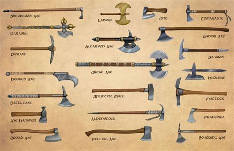 Medieval Weapons Sword Types