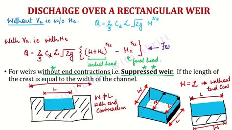 Fluid Mechanics | L7J| Notches & Weirs | Rectangular Weir| End ...