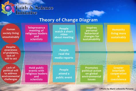 Impact Framework | Thriving Resilient Communities