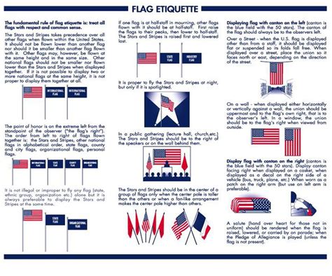 American Flag Etiquette - Nest Full of New | American flag etiquette ...