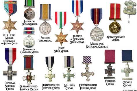 Para Research Team (c) - British WWII Medals