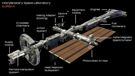 ArtStation - EUREKA_ Interplanetary Space Station Laboratory, David ...