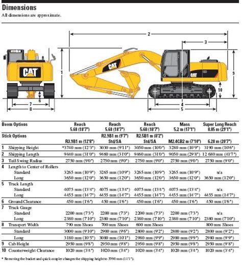 Excavator Track Size Chart