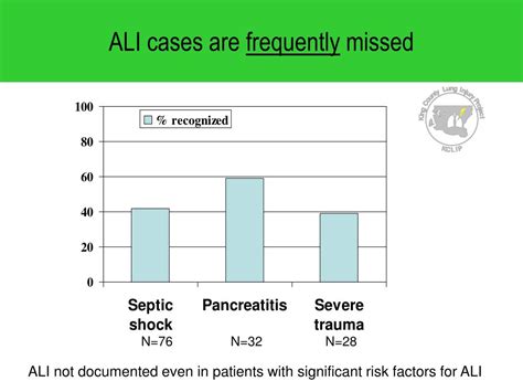 PPT - Refractory Hypoxemia in the ICU PowerPoint Presentation, free ...