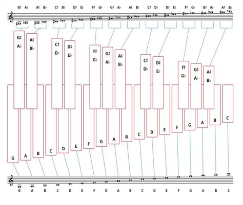 an image of a piano keyboard with notes and numbers on the keys in each row