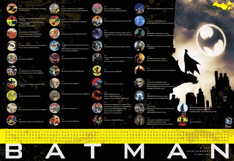 Batman Timeline : batman