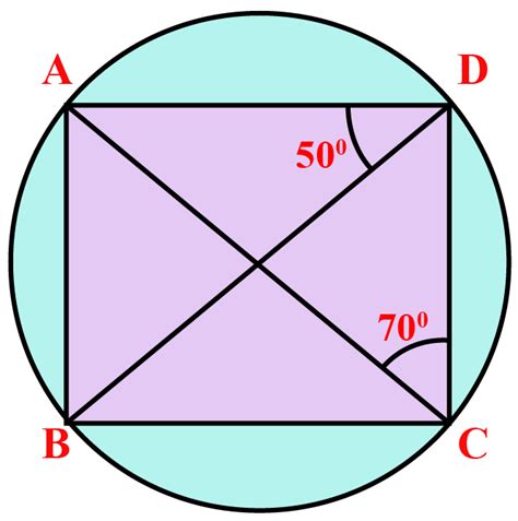 Cyclic Quadrilaterals | Definition | Properties | Theorems - Cuemath