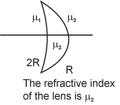 The diagram shows a concavo-convex lens. What is the condition on the ...