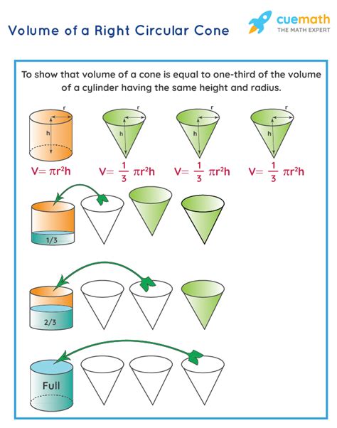 How To Find The Radius Of A Cone Without Volume - Arc length = 1/2 circ ...