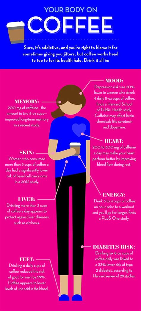 This Is Your Body On Coffee (Infographic) | Coffee health benefits ...