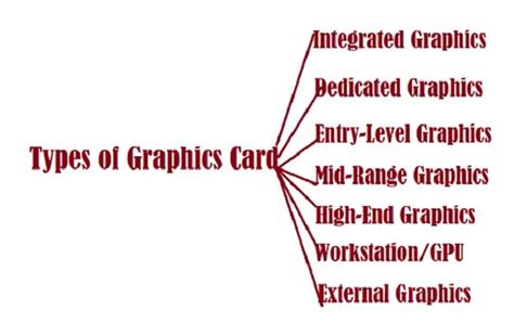 Graphics Card | How it Works | GPU | What is FPS | Improve FPS