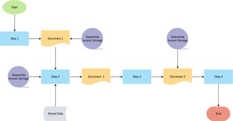 Logistics Flow Chart Template