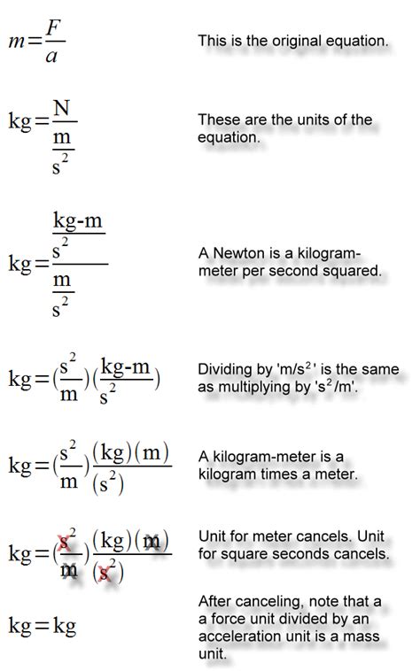 Acceleration Formula Physics