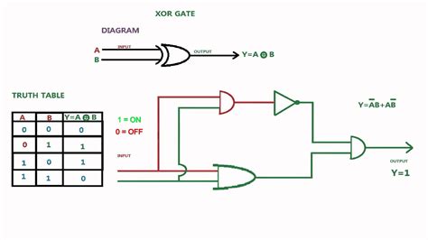 Xor Diagram | Wiring Diagram Image