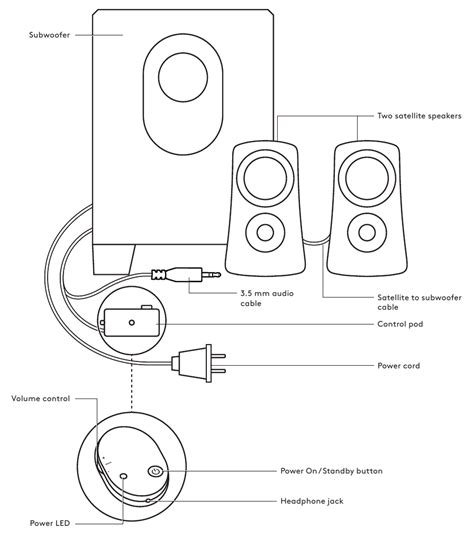 Logitech Z313 - Speaker System With Subwoofer Setup Guide | ManualsLib