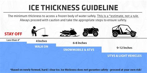 Ice Fishing Safety: 10 Tips and Gear List - Humminbird