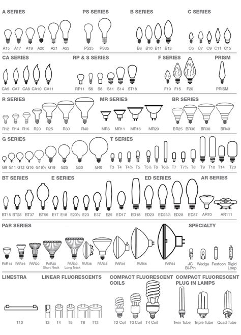 Bi Pin Bulb Size Chart