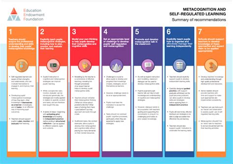 Metacognitive Strategies in the Classroom