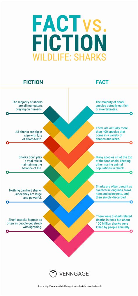 20 Comparison Infographic Templates and Data Visualization Tips - Venngage