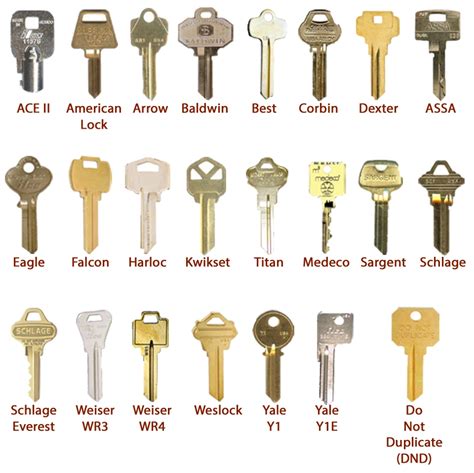 key cutting belfast | Finakeys - Locksmith Belfast & Key Cutting