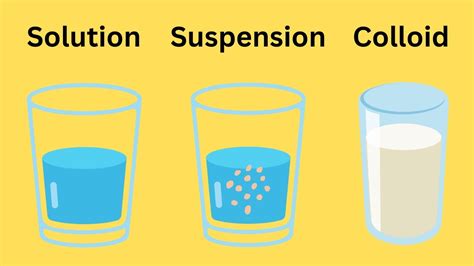 Solution Suspension Colloid - YouTube