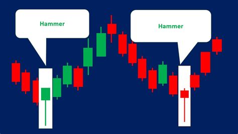 Hammer Candlestick Patterns (Types, Strategies & Examples) - Srading.com