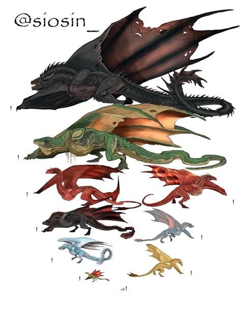 approximate size of the Dragons until now. Balerion, Vhagar, Caraxes ...