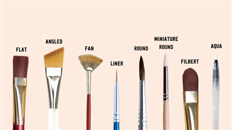 Paint Brush Types And Uses